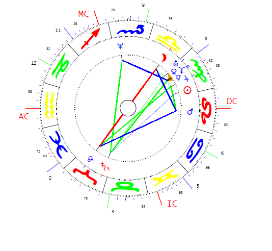 Atkins Benjamin Thomas horoszkópja