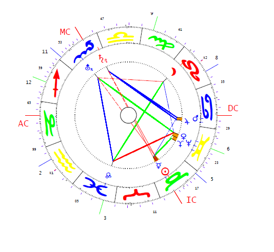 Arx Cesar horoszkópja