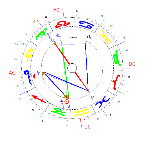 Bach Szilvia horoszkópja
