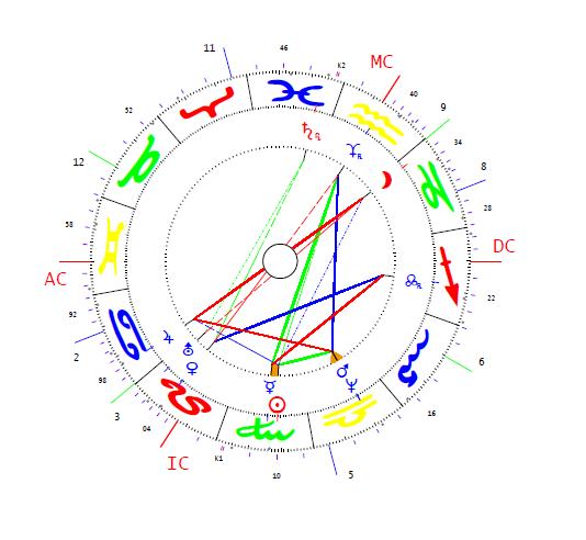 Baden-i Vilma horoszkópja