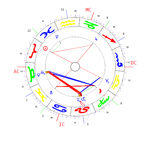 Balczó Zoltán horoszkópja