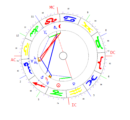 Balogh Zoltán horoszkópja