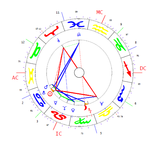 Bilancia Donato horoszkópja