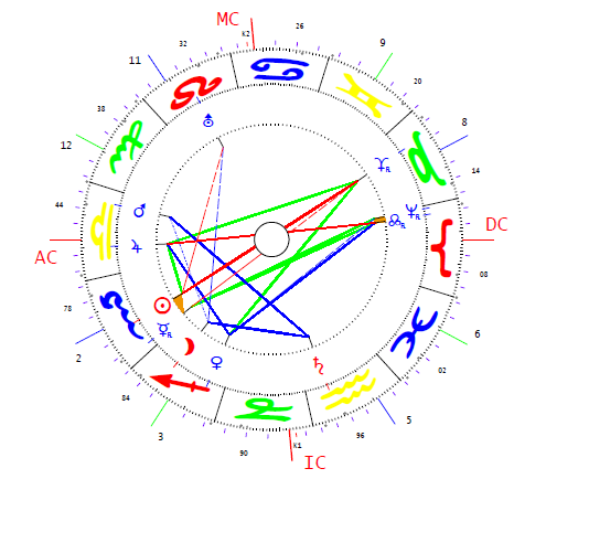 Blair David horoszkópja