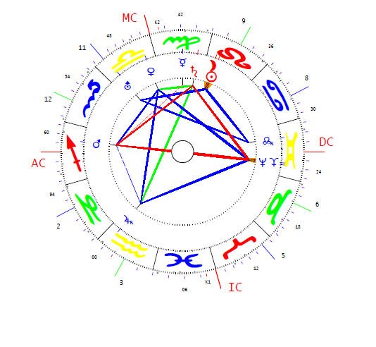 Bolden Elisabeth horoszkópja