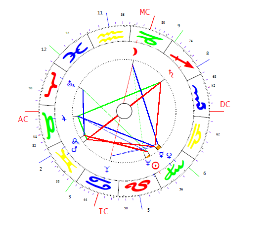 Boross Péter horoszkópja
