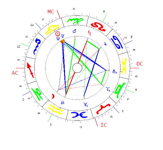 Candee Helene horoszkópja