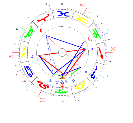 Casiraghi Stefano horoszkópja