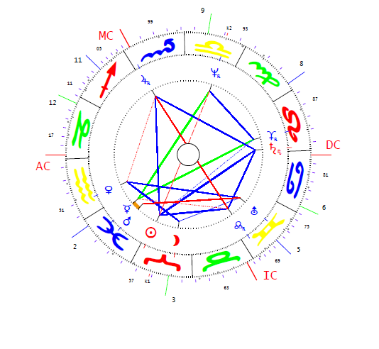 Csabai Lászlóné horoszkópja