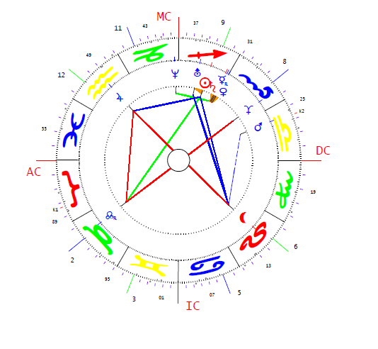 Cseh László horoszkópja