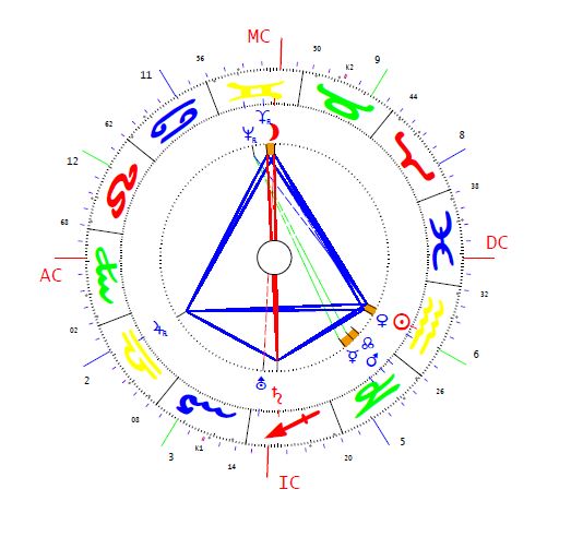 Daugthry-Denmark Leila horoszkópja