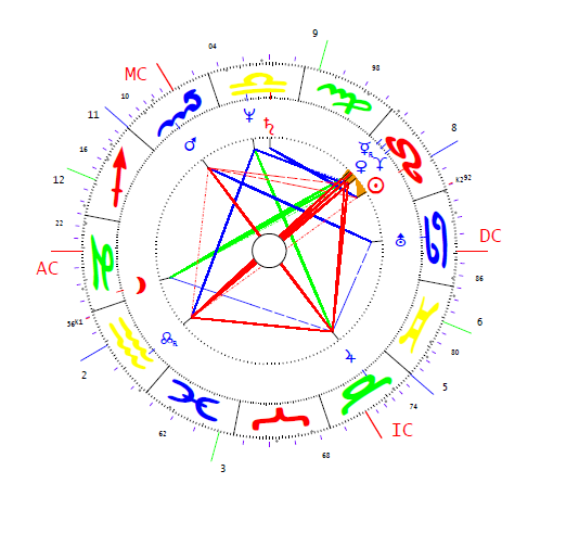 Demszky Gábor 2 horoszkópja