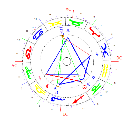 Dighero Virginia horoszkópja