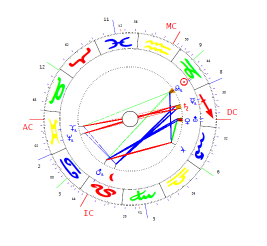 Dobi istván horoszkópja