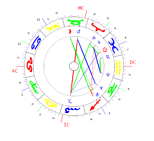 Dúró Dóra horoszkópja