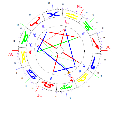 Erzberger Mathias horoszkópja