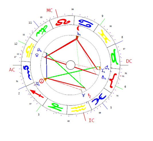 Fjodorovna Maria Dagmar horoszkópja