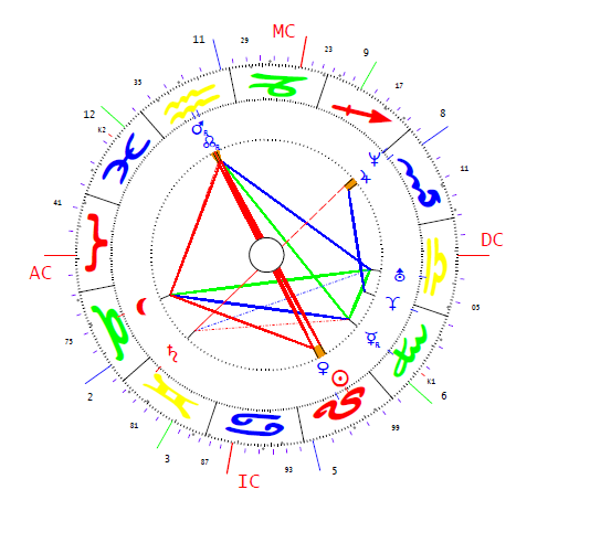 Gaudi-Nagy Tamás horoszkópja