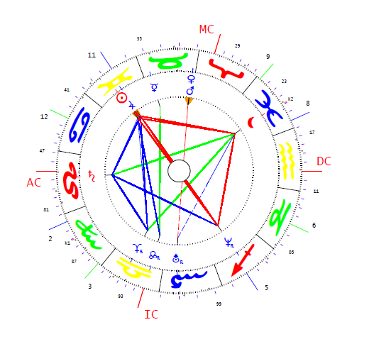 Gyöngyösi Márton horoszkópja