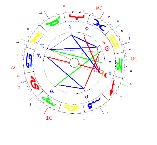 Hart Eva horoszkópja