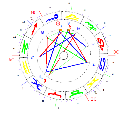 Hegedűs András horoszkópja