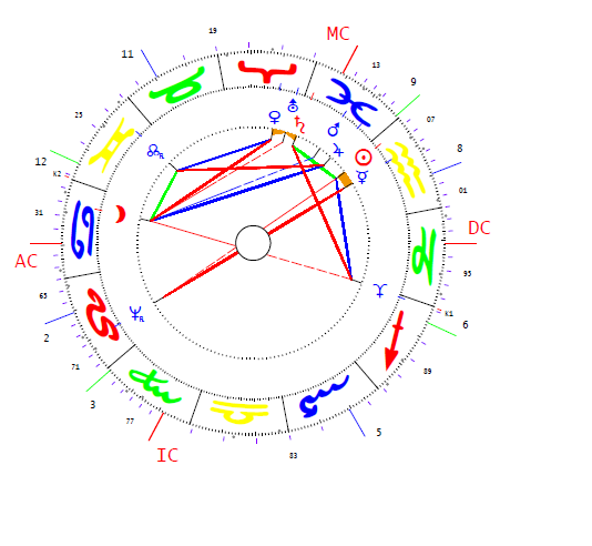 Hessen-i Lujza horoszkópja