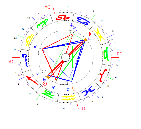 Hessen-i Vilmos horoszkópja