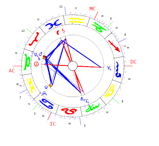 Hiller István horoszkópja