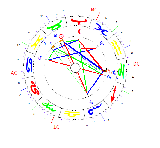 Hosszú Katinka, 2 horoszkópja