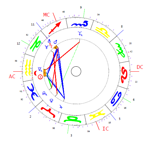Kampusch Natascha horoszkópja