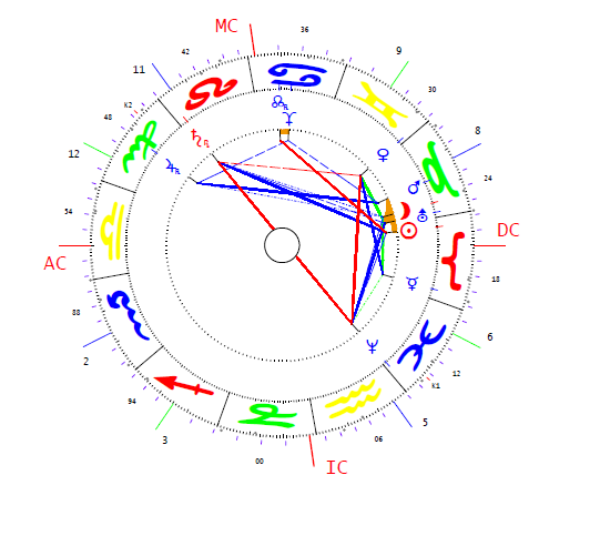 Katalin I. horoszkópja
