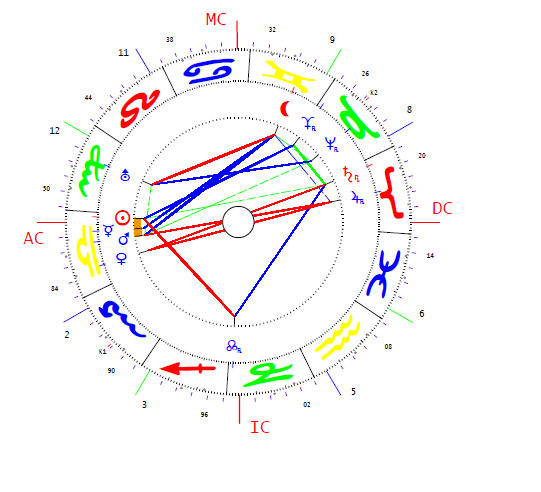 Knauss Sarah horoszkópja