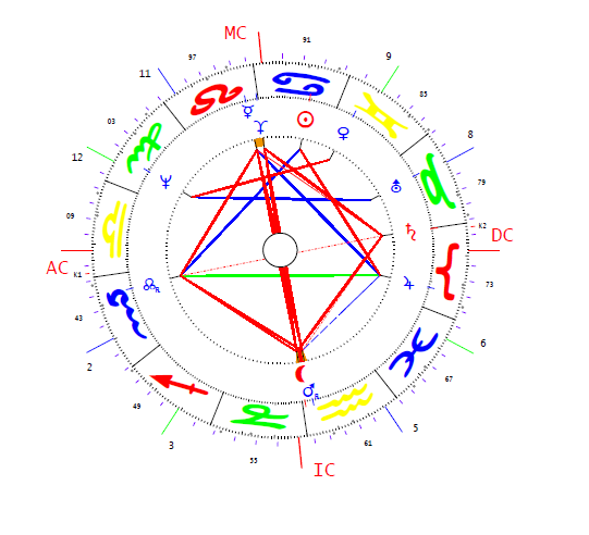 Kovács László horoszkópja