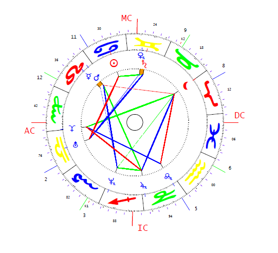 Kóka János horoszkópja
