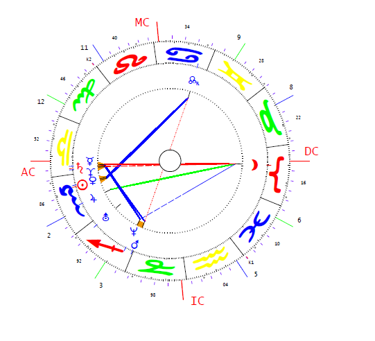 Kunhalmi Ágnes horoszkópja