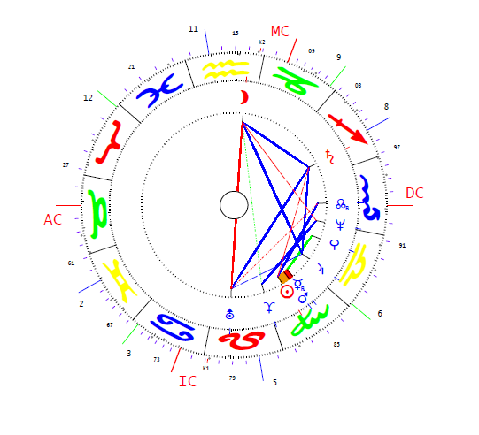 Lampert Mónika horoszkópja