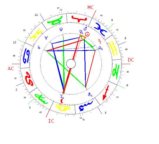 Leiningen-i Maria Lujza horoszkópja