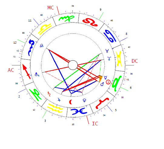 Licata Arturo horoszkópja