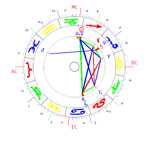 Lomnici Zoltán horoszkópja