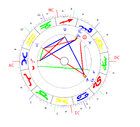 Lujza Sarolta horoszkópja