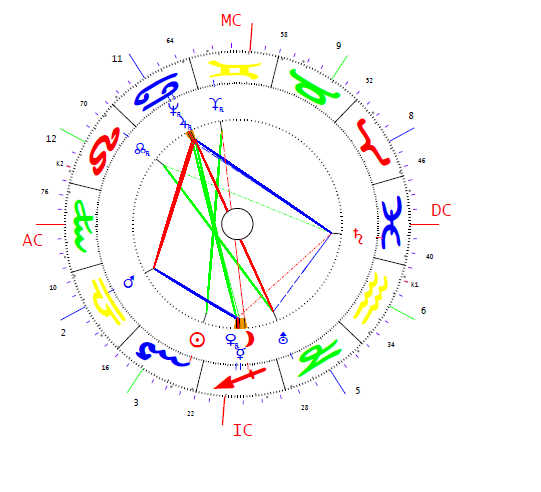 Mann Klaus horoszkópja