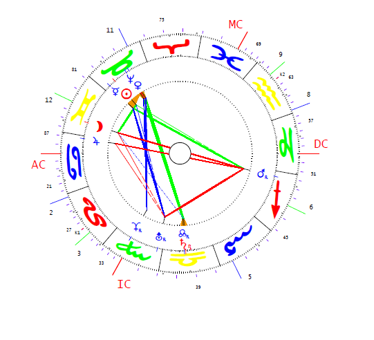 Maria Terezia horoszkópja