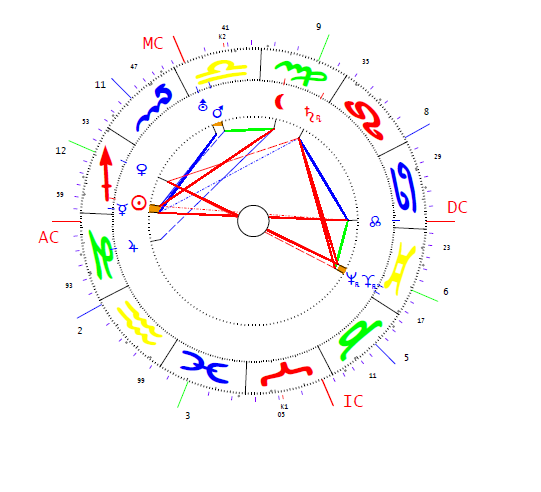 Moll Riudavets Joan horoszkópja
