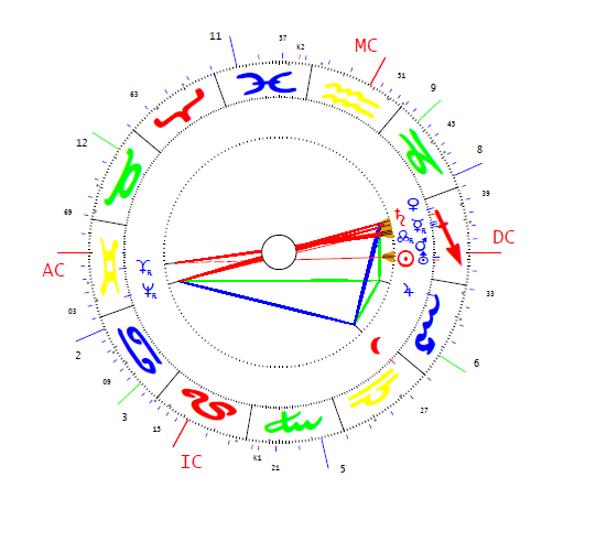 Morano Emma horoszkópja