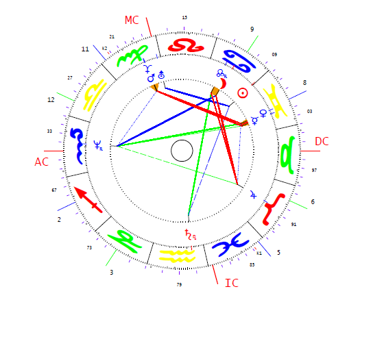 Morvai Krisztina horoszkópja