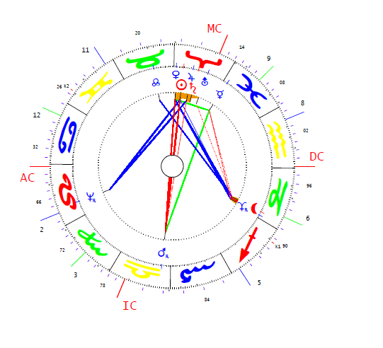 Nassau-i Karolina horoszkópja