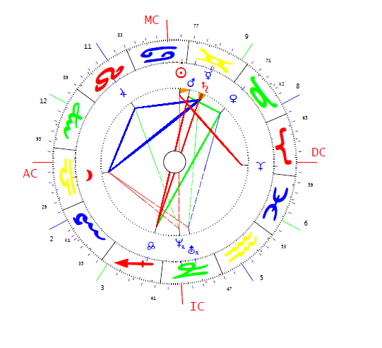 Nikolajevna Alexandra horoszkópja