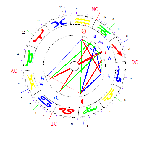 Páger Antal 2 horoszkópja