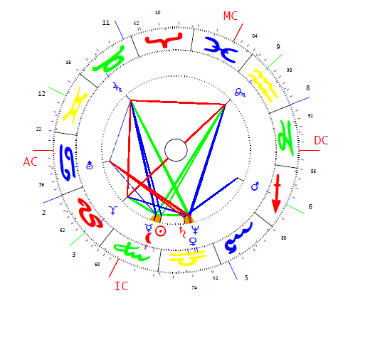 Pálinkás József 2 horoszkópja