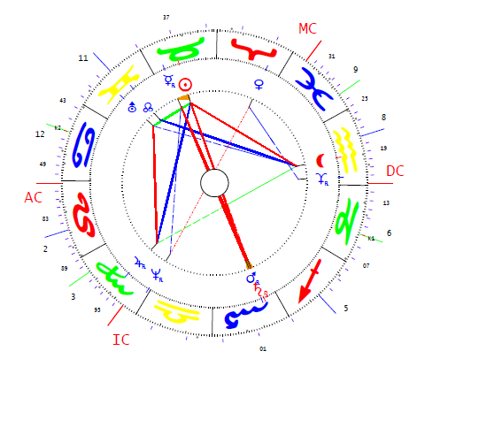 Pavlovics Konstantin horoszkópja